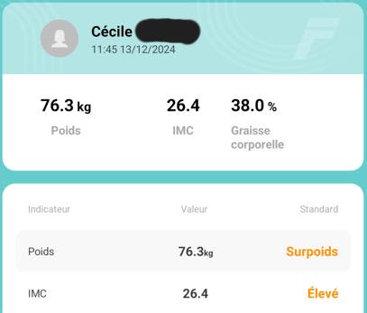 Analyse de progression de perte de poids de Cécile - Fitdays (de A à B)