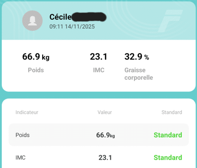 Analyse de progression de perte de poids de Cécile - Fitdays (de A à B)