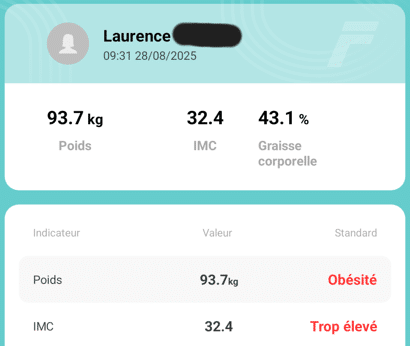 Analyse de progression de perte de poids de Laurence - Fitdays (de A à B)