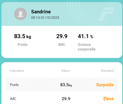 Analyse de progression de perte de poids de Sandrine - Fitdays (de A à B)