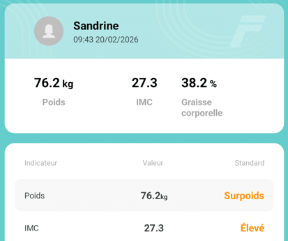 Analyse de progression de perte de poids de Sandrine - Fitdays (de A à B)